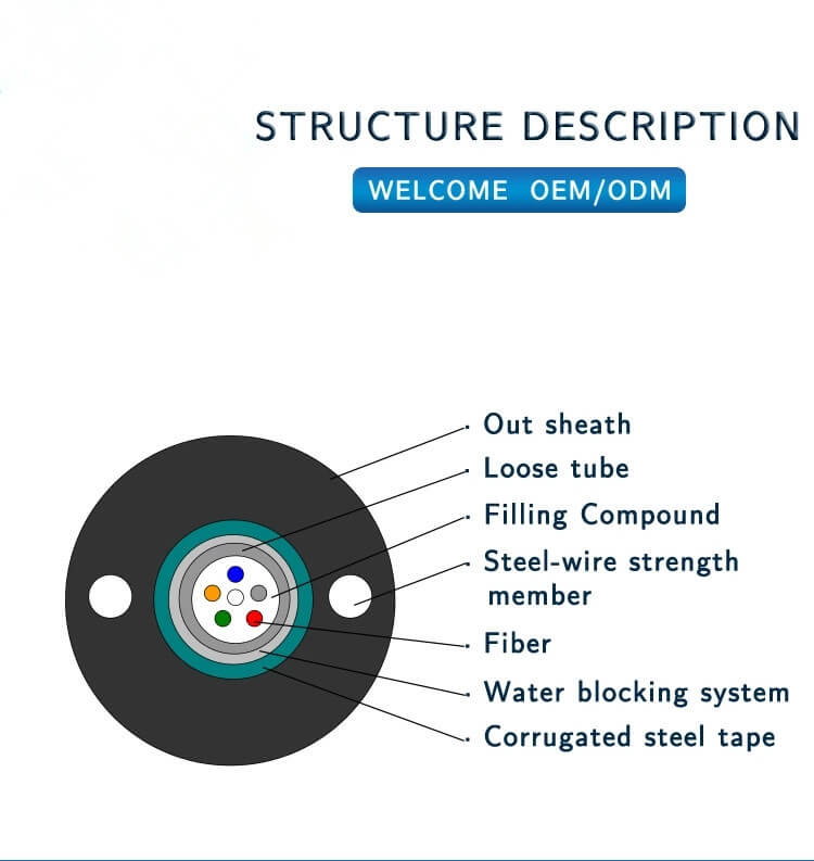 GYXTW cable structure