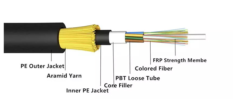adss single jacket cable