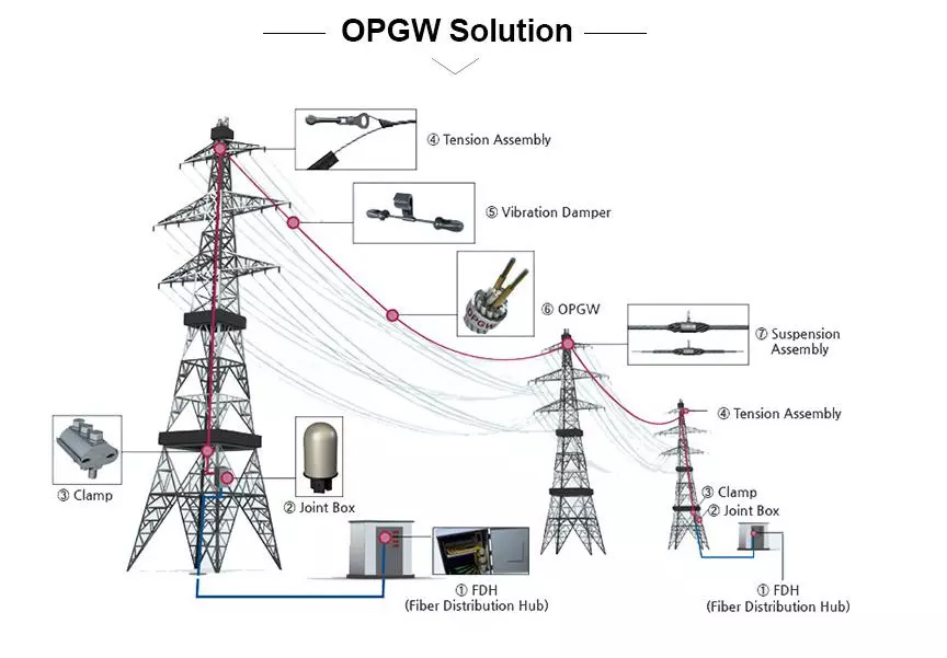 optical cable adss