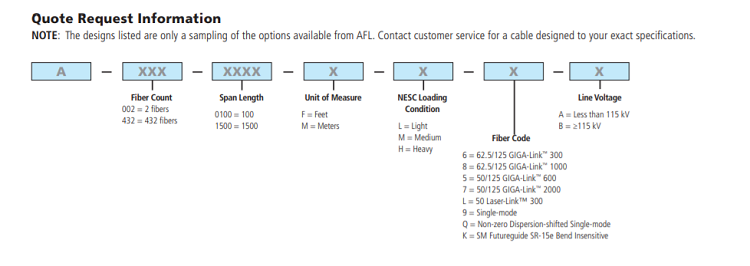 adss fiber cable design