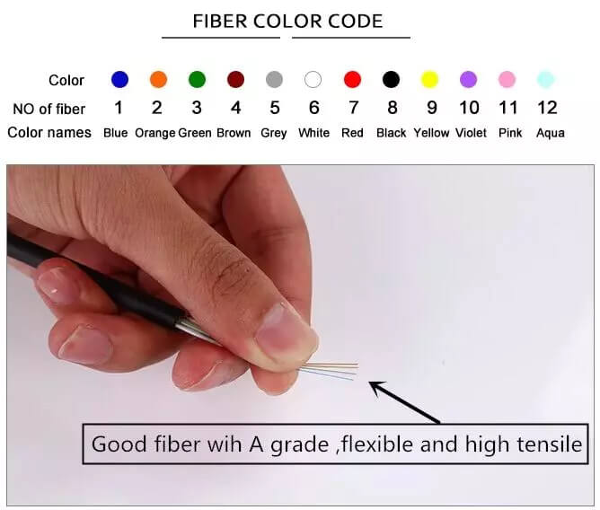 fiber cable color