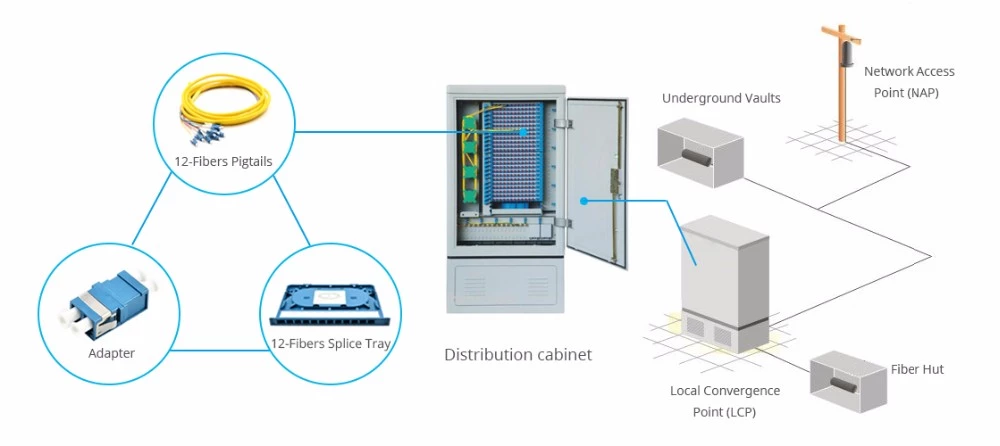 cabinet fiber optic