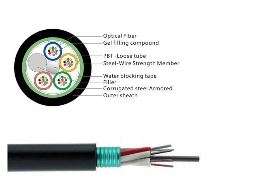 gyts optic fiber cable