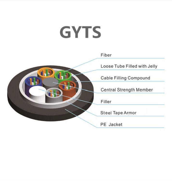 gyts fiber optic cable