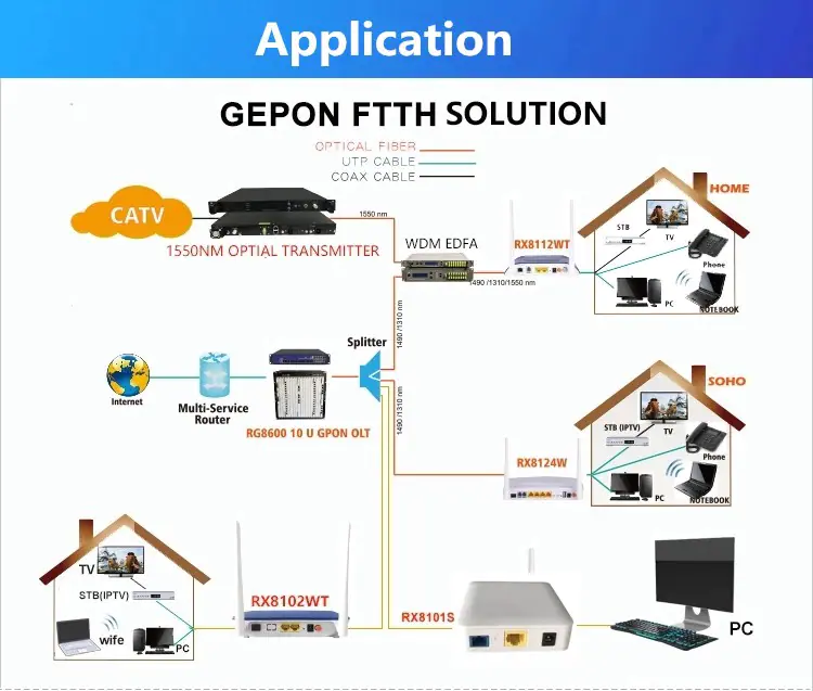 8141A5 11 New original GPON ONU EG8141A5 Wireless Router Modem English Firmware
