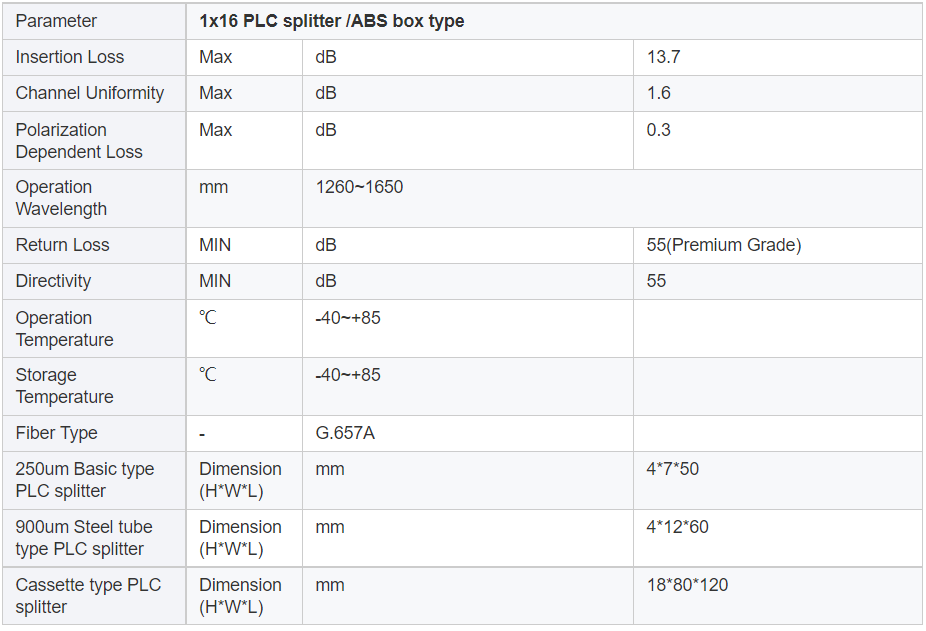 QQ截图20210726154329 1x16 plc splitter Fiber Optic splitter with ABS box type