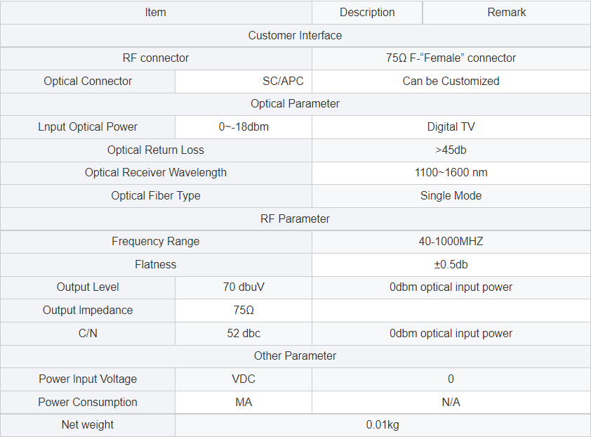 QQ截图20210726170140 1310-1550nm Male Female Passive Mini RF Convertor FTTH Fiber Optical Node