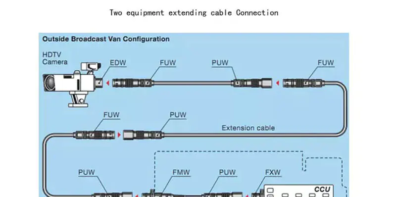 3k93c 02 Compatible Lemo camera to fiber connectors and cable lemo fuw puw HDTV 3K 93C