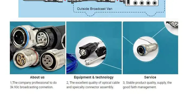 3k93c 03 Compatible Lemo camera to fiber connectors and cable lemo fuw puw HDTV 3K 93C
