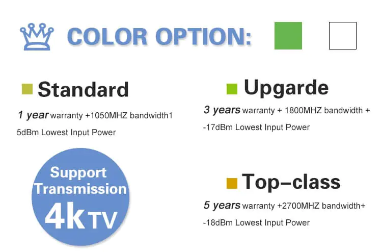 FTTH Fiber Optical Node 2 1310-1550nm Male Female Passive Mini RF Convertor FTTH Fiber Optical Node