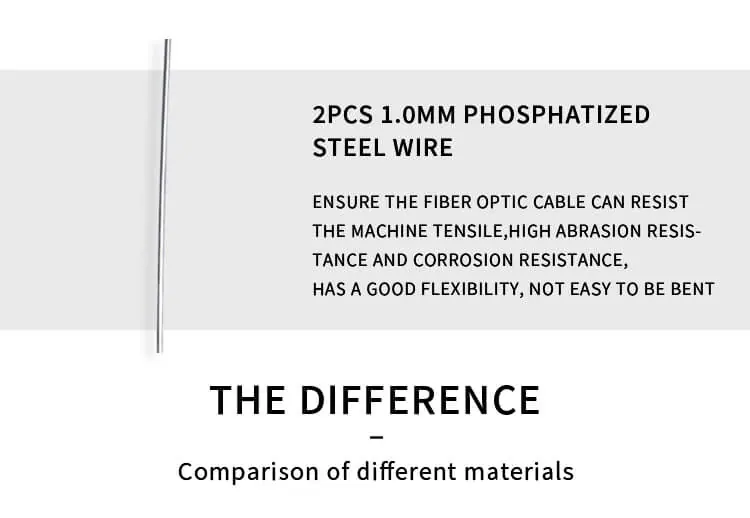 GYXTW x 01 4 Aerial 2 4 6 8 12 24 Core Fibre Optic Cable Single Mode G652D Armoured Fiber Optic Cable Outdoor GYXTW