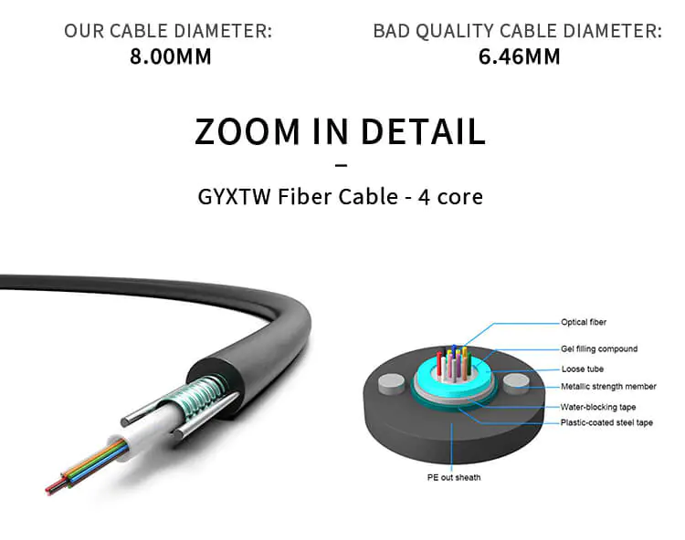 GYXTW x 01 6 Aerial 2 4 6 8 12 24 Core Fibre Optic Cable Single Mode G652D Armoured Fiber Optic Cable Outdoor GYXTW