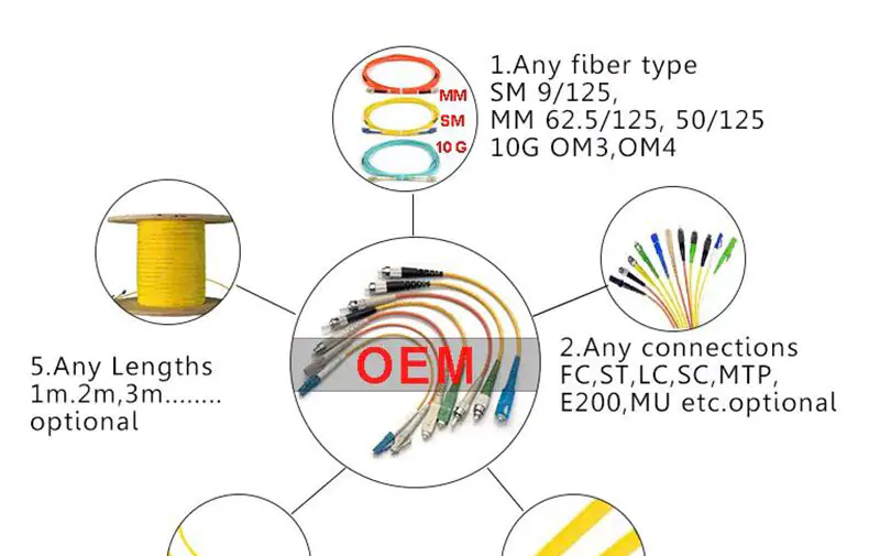 jumper SC LC UPC Simplex Duplex MM OM3 OM4 G652D Fiber Optic Patch cord Fiber jumper