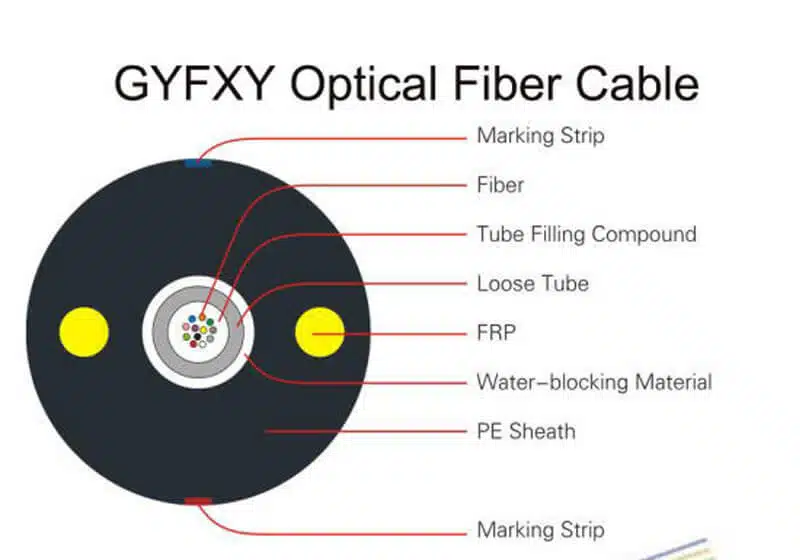 GYFXTY 01 2 4 6 8 12 Core FRP Strength Member Loose Tube ASU GYFXTY Outdoor Fiber Optic Cable