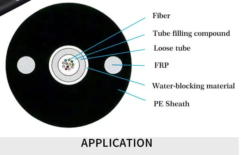 GYFXTY 04 2 4 6 8 12 Core FRP Strength Member Loose Tube ASU GYFXTY Outdoor Fiber Optic Cable