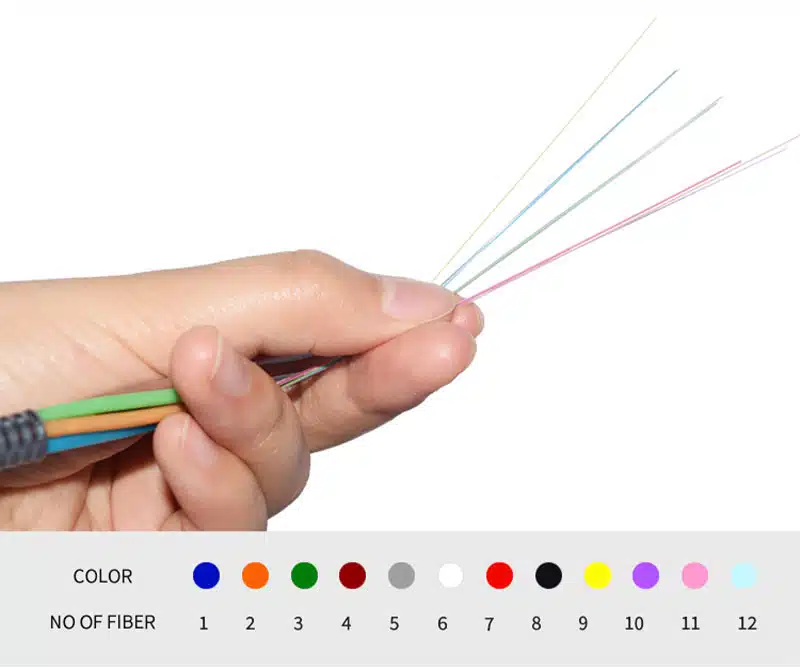 GYTS 07 Outdoor GYTS fiber cable optic 2-288 cores Aerial and Duct optic fibre cable