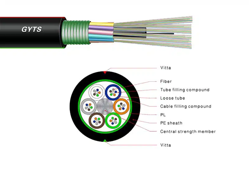 GYTS 09 Outdoor GYTS fiber cable optic 2-288 cores Aerial and Duct optic fibre cable