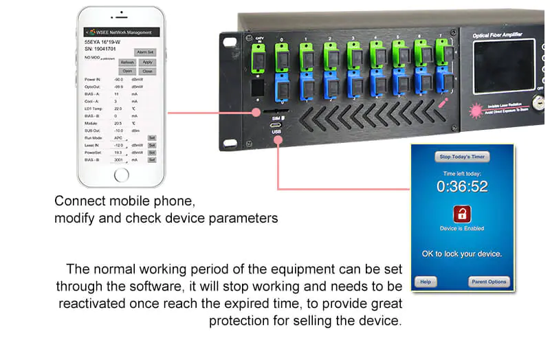 Joint Catv Fiber Optical Amplifier WDM EDFA 32 Port Amplifier