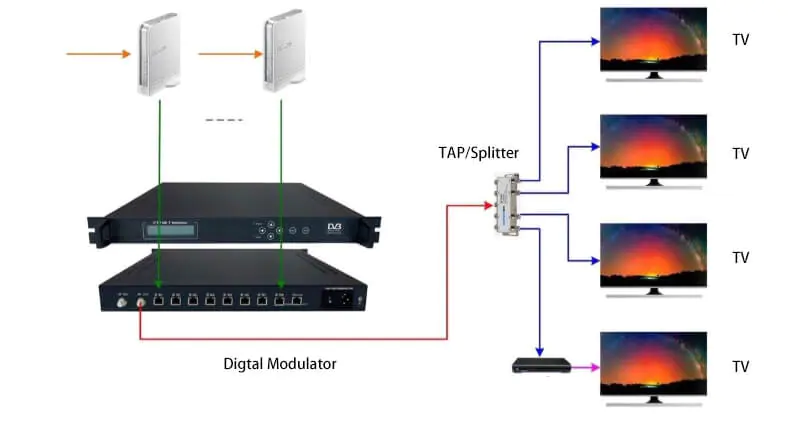 Joint Catv Fiber Optical Amplifier WDM EDFA 32 Port Amplifier