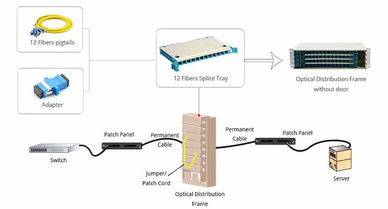 ODF 4 1 48 port Outdoor Fiber Optic ODF/main Distribution Frame price/Patch Panel (Copy)