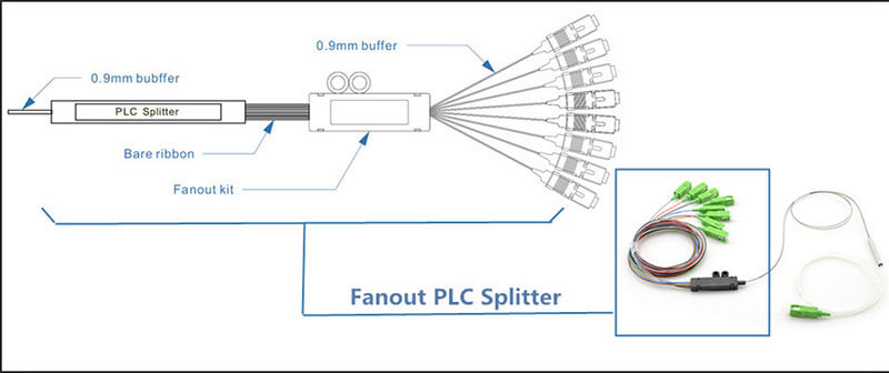 PLC 02 1x2 1x4 1x8 1x16 fiber optic plc splitter steel tube cable 2 way 4way 8 way 16 way optical PLC splitter