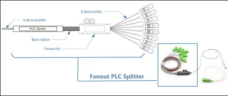 1x2 1x4 1x8 1x16 fiber optic plc splitter steel tube cable 2 way 4way 8 way 16 way optical PLC splitter 6 1x2 1x4 1x8 1x16 fiber optic plc splitter steel tube cable 2 way 4way 8 way 16 way optical PLC splitter PLC 02 1x2 1x4 1x8 1x16 fiber optic plc splitter steel tube cable 2 way 4way 8 way 16 way optical PLC splitter