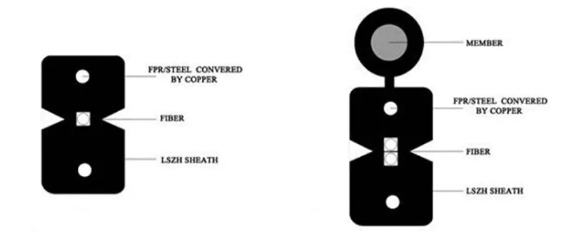 drop cable 02 1 Optic Fibre Cable 1 2 4 6 8 Core Indoor Outdoor Fiber Optic Drop Cable With Steel Wire or FRP Price Fiber Optic Cable