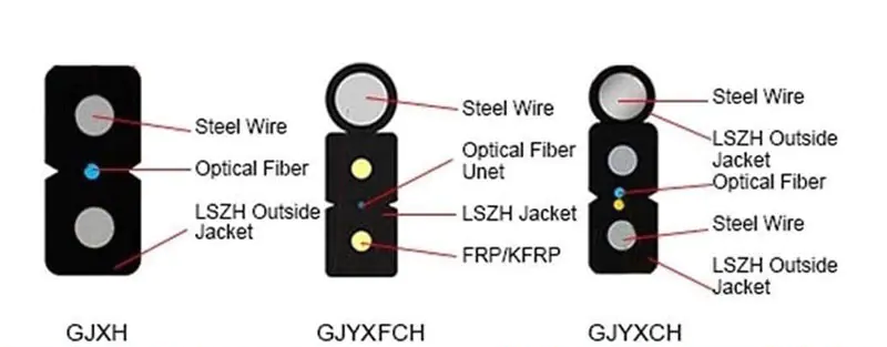 drop cable 04 1 Optic Fibre Cable 1 2 4 6 8 Core Indoor Outdoor Fiber Optic Drop Cable With Steel Wire or FRP Price Fiber Optic Cable