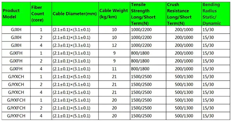 drop cable 05 1 Optic Fibre Cable 1 2 4 6 8 Core Indoor Outdoor Fiber Optic Drop Cable With Steel Wire or FRP Price Fiber Optic Cable