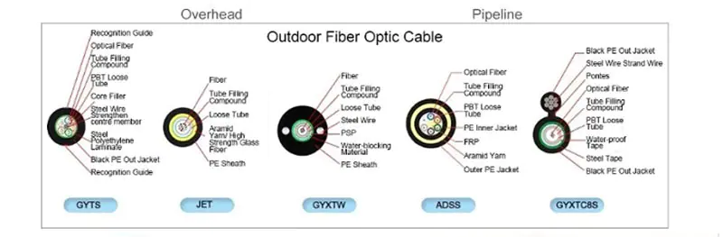 drop cable 07 1 Optic Fibre Cable 1 2 4 6 8 Core Indoor Outdoor Fiber Optic Drop Cable With Steel Wire or FRP Price Fiber Optic Cable