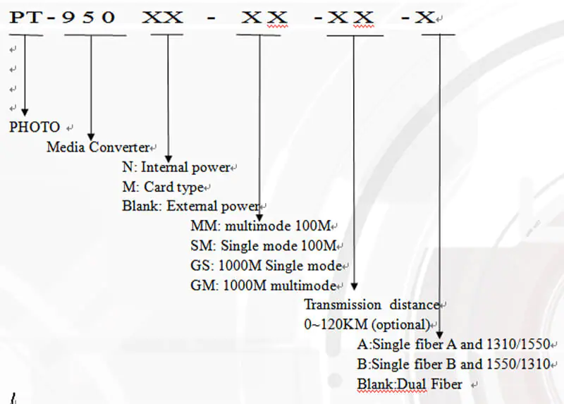 10 100m converter 02 Communication Equipment 10/100m single core fiber optic cable media converter