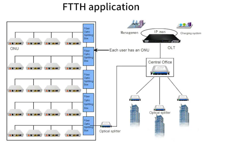 10g SFP 05 FTTH Device 4 Ports Mini Net Link 10g SFP 4 Port Pon OLT ,Gepon Epon Gpon Olt