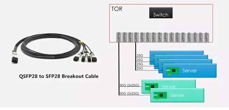 40G QSFP 04 QSFP to RJ45 for 10G base t Ethernet 40G QSFP DAC/AOC Cable