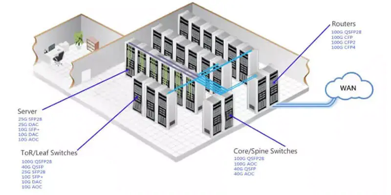 40G QSFP 05 QSFP to RJ45 for 10G base t Ethernet 40G QSFP DAC/AOC Cable