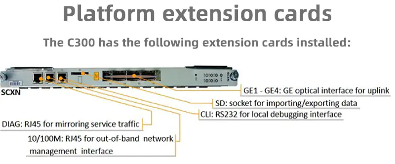 C300 04 ZTE C300 | OLT | GPON, 1x GTGO 8 PORT C+, 2x GUFQ, 2x PRWH, 2x SCXM