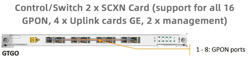 C300 05 ZTE C300 | OLT | GPON, 1x GTGO 8 PORT C+, 2x GUFQ, 2x PRWH, 2x SCXM