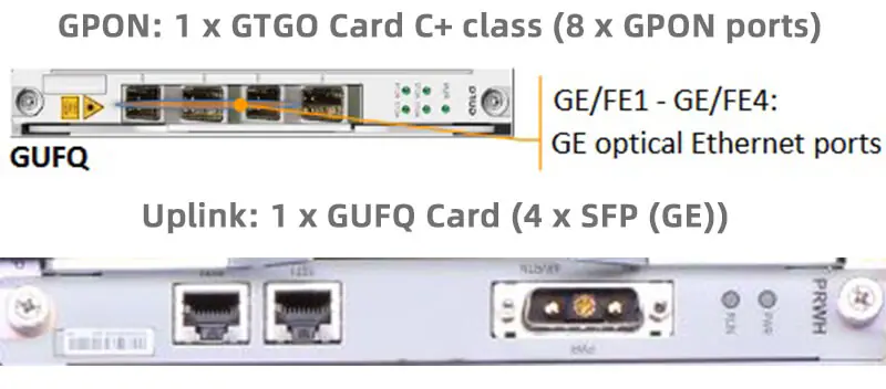 C300 06 ZTE C300 | OLT | GPON, 1x GTGO 8 PORT C+, 2x GUFQ, 2x PRWH, 2x SCXM