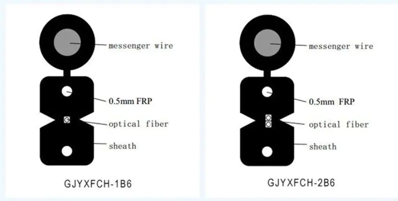 Cable G657A2 02 Chinese Factory Price GJYXCH/GJYXFCH FTTH Fiber Optic Drop Cable G657A2