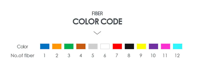 FRP Messager Wire 02 Self-supporting Figure 8 Outdoor Fiber Optic Cable FTTH Drop Cable with FRP Messager Wire