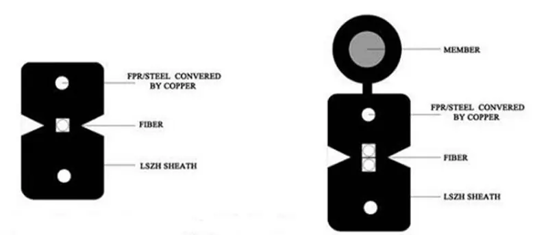 G657A2 LSZH 01 FTTH Shenzhen outdoor fiber drop cable SC/UPC-SC/APC 1/2/ 4 core G657A2 LSZH jacket