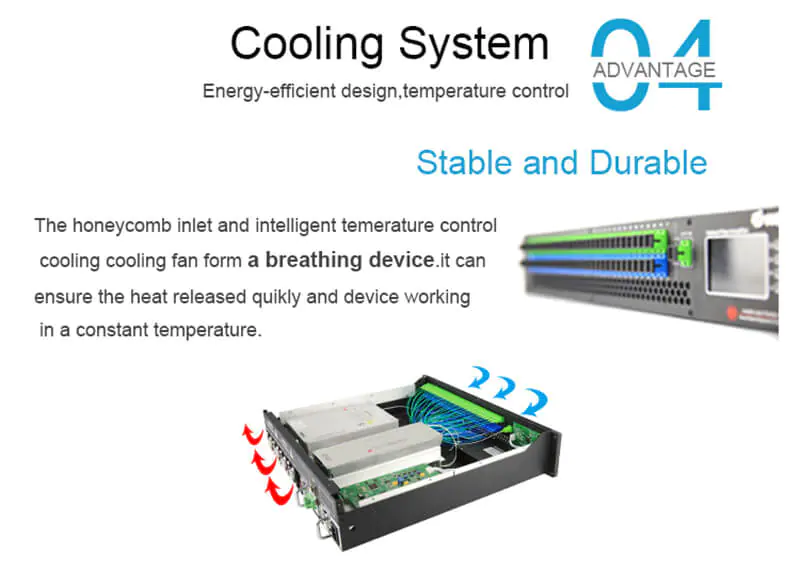 Joint EDFA CATV 1550nm Amplificafor Optico WDM EDFA 8 Ports High Power