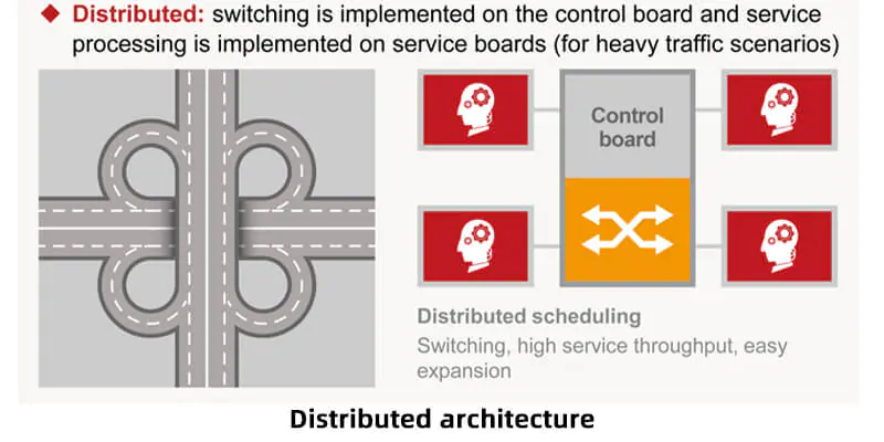 MA5800 X17 04 MA5800-X17 | OLT | 2x MPLA, 2x PILA, 2x H901NXED with 2x 10G 10km SFP modules