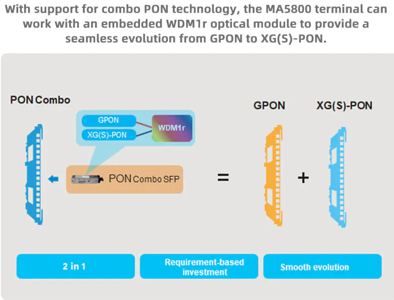 MA5800 X17 10 MA5800-X17 | OLT | 2x MPLA, 2x PILA, 2x H901NXED with 2x 10G 10km SFP modules