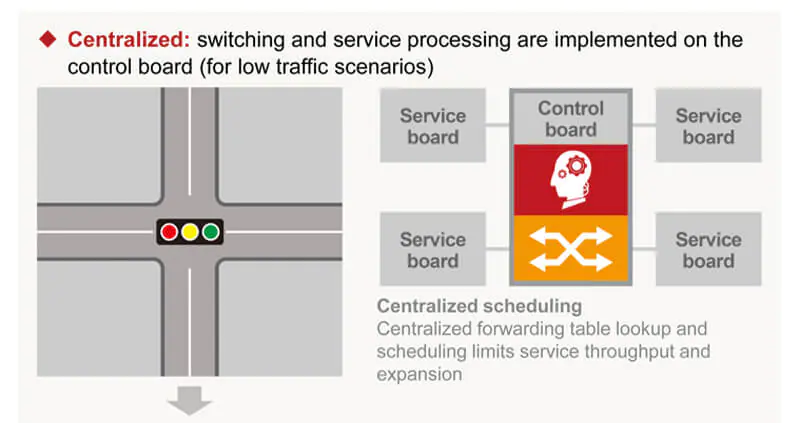 MA5800 X7 02 1 MA5800-X7 | OLT | 2x MPLA, 2x PILA 10G Uplink modules