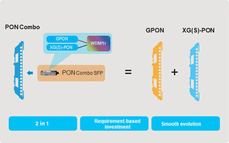 MA5800 X7 07 1 MA5800-X7 | OLT | 2x MPLA, 2x PILA 10G Uplink modules