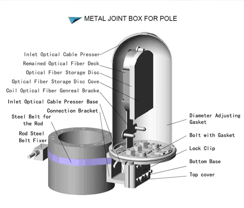 OPGW Dome Type OPGW&ADSS Fiber Optic Joint Box Aerial Metal Junction box