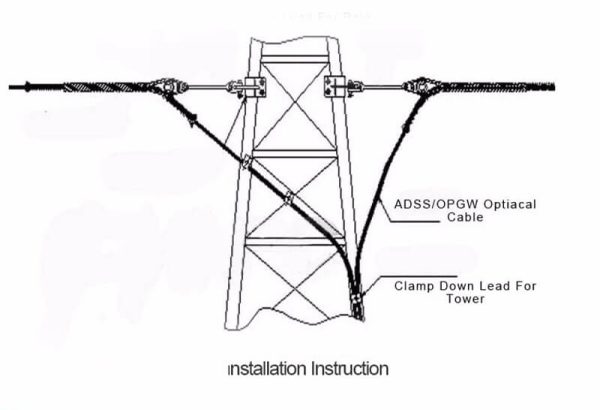 High quality opgw preformed ground wire tension terminal clamp ...