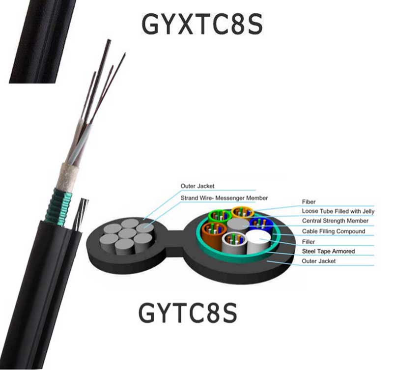 GYTC8S fiber optic cable types