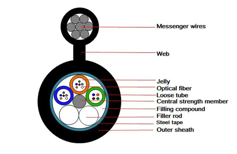 GYTC8S optical fiber cable price
