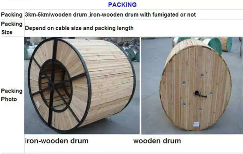 GYTC8S fiber optic cable prices